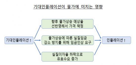 (자료제공=한국은행)