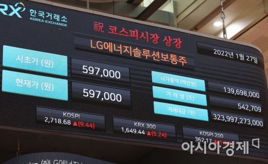 27일 오전 서울 여의도 한국거래소에서 열린 LG에너지솔루션의 코스피 신규상장 기념식에서 전광판에 시초가 59만 7천원이 적혀있다. LG에너지솔루션의 시가총액은 112조3200억원이며 SK하이닉스를 밀어내고 시총 순위 2위를 꿰찼다./강진형 기자aymsdream@