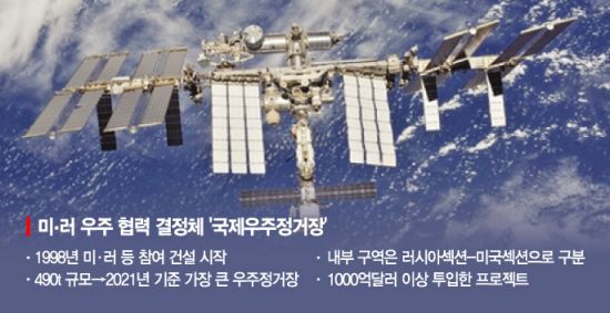 국제우주정거장(ISS)