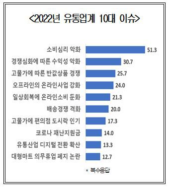 자료제공=대한상의