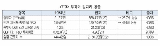 투자와 일자리 창출 [이미지출처=대한상의]