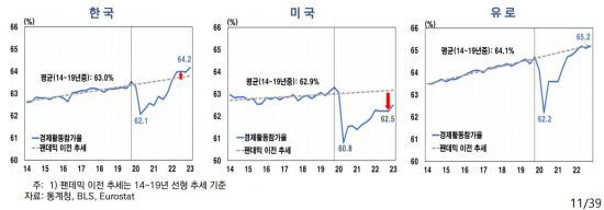 (자료제공=한국은행)