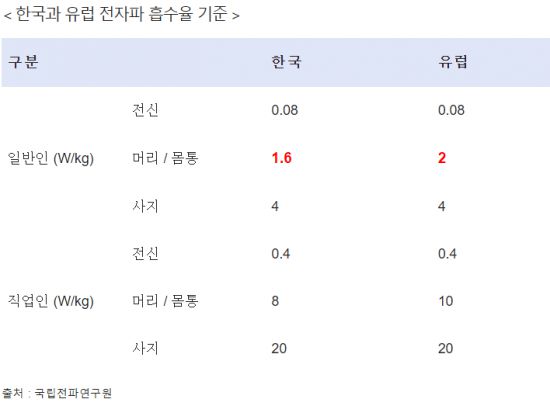 [이미지출처=변재일 더불어민주당 의원실]