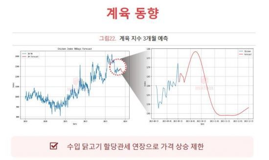 미트박스 계육지수[사진제공=미트박스]