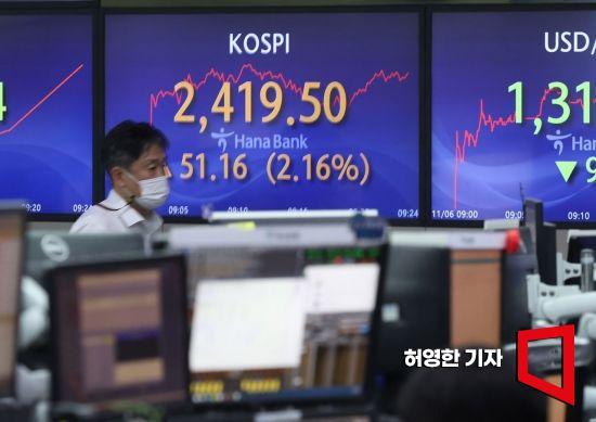 한시적 공매도 금지 조치가 시작된 6일 코스피는 개장 직후 50포인트 이상 오르는 상승세로 시작했다. 사진=허영한 기자 younghan@