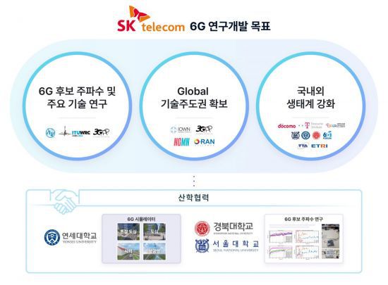 SKT의 6G 연구 개발 개요/사진=SK텔레콤