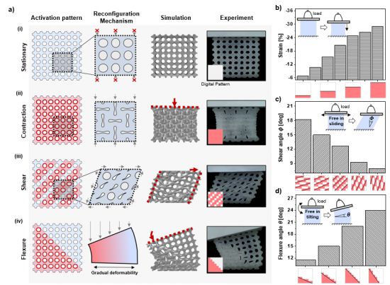 메타 물질의 모양 변화 모드 프로그래밍.