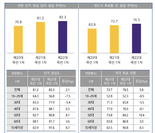 중앙선거관리위원회 제공