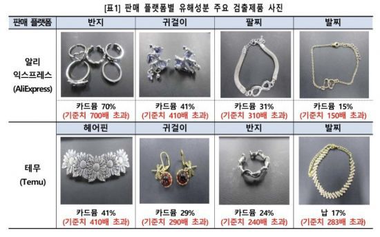 알리익스프레스와 테무에서 판매 중인 장신구 중 유해물질이 검출된 주요 제품. [이미지제공=인천본부세관]