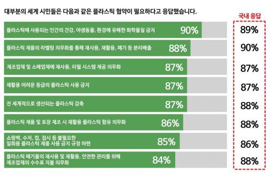 [사진출처=WWF 제공]
