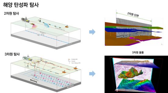 탐해3호를 통해 가능해진 3차원 탄성파 탐사 결과물
