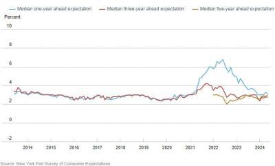 미국 소비자 기대인플레이션율 추이
[출처: 뉴욕 연은]