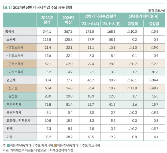 [이미지 출처 : 국회예산정책처]