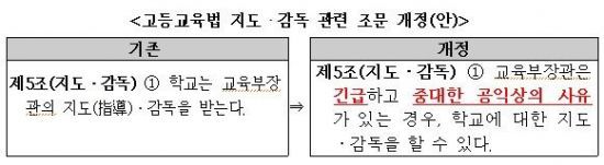 개정안 내용.