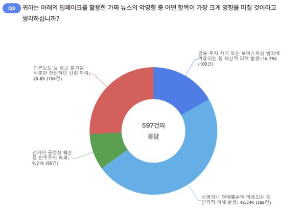 사진=디지털공론장 홈페이지 캡처