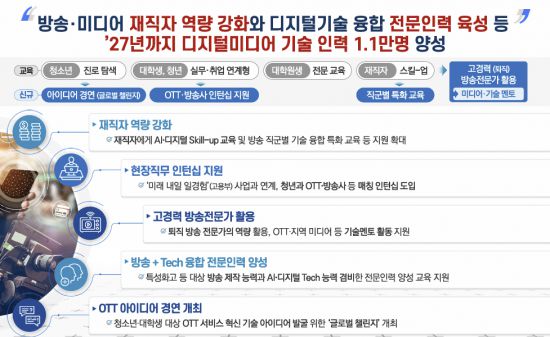 자료=과기정통부