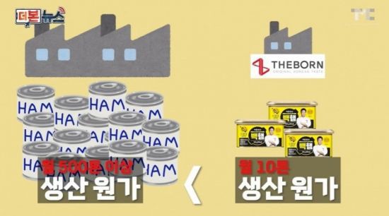 백종원 대표가 '빽햄 선물세트'의 가격 논란에 대해 올린 해명 영상. 유튜브 채널 '백종원'