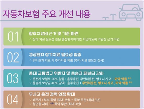 자동차보험 개선 주요 내용. 금융위원회 제공