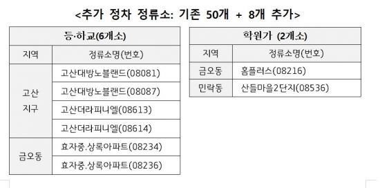 추가 정차 정류소: 기존 50개+8개 추가. 의정부시 제공