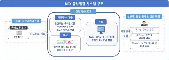한국거래소 제공