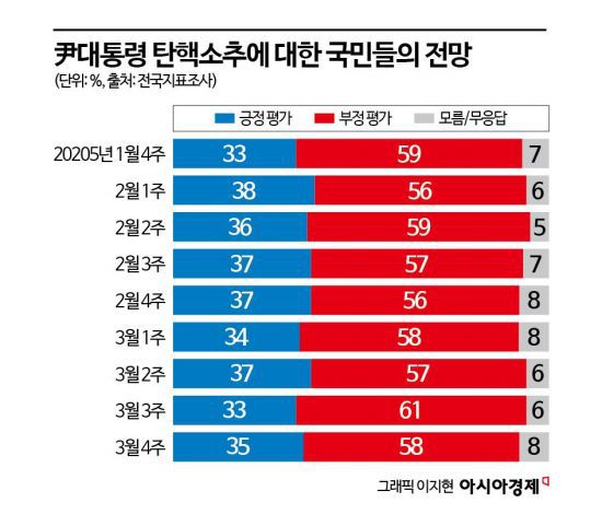 아시아경제