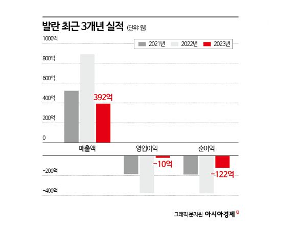 아시아경제