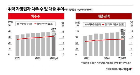 아시아경제