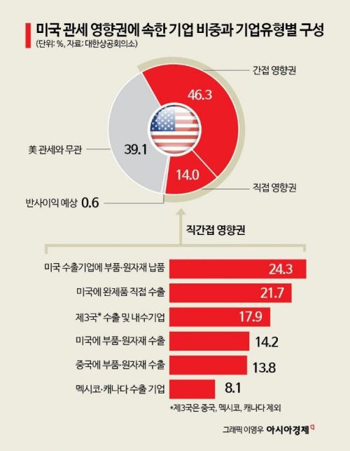 아시아경제