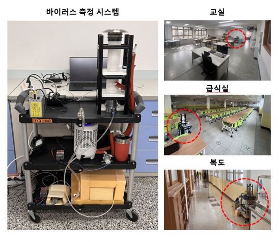 바이러스 감시 장치(G-AVS)와 장치가 학교 내에 설치된 모습.