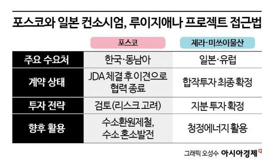 아시아경제