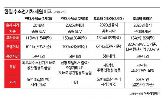 아시아경제