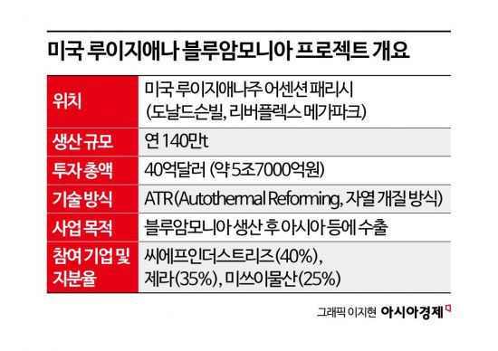 아시아경제