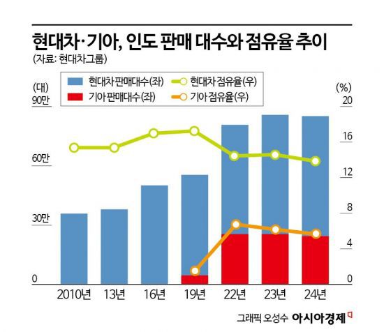아시아경제