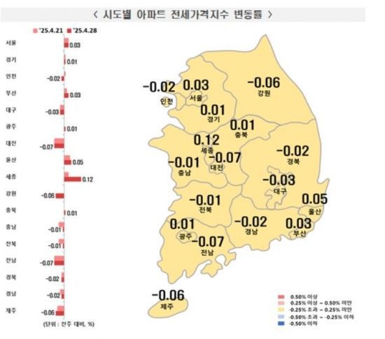 4월4주 전국 아파트 전세가격지수 변동률. 부동산원 제공