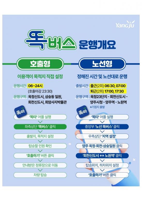 똑버스 운행 개요. 양주시 제공