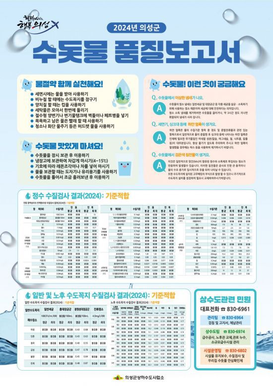 경북 의성군수돗물품질보고서 포스터.