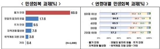 한국경제인협회
