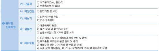 ＜ 진료지원업무 행위목록 고시안 ＞