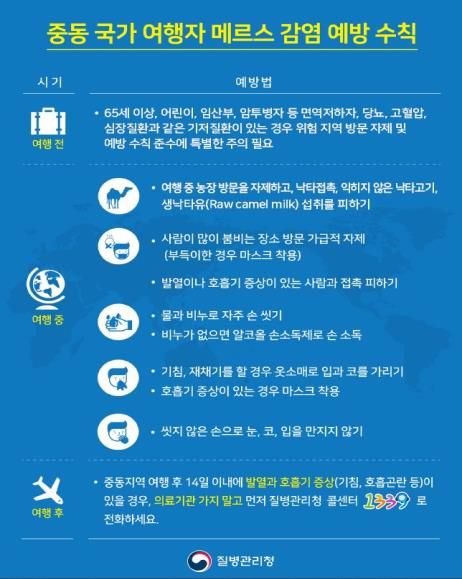 여행자 감염 예방 수칙.