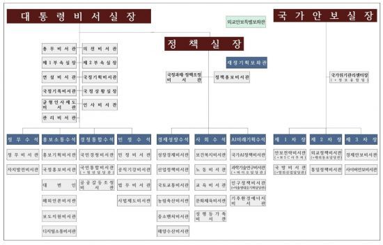 (출처: 대통령실)