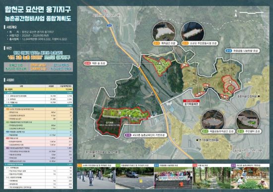 합천군 웅기지구 종합계획도.