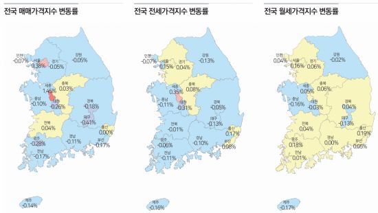 전국 매매가격지수, 전세가격지수, 월세가격지수 변동률. 한국부동산원 제공