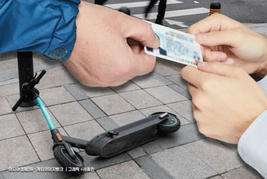 한편, 전동 킥보드 등 개인형 이동장치 사고로 응급실에 내원한 환자의 75%는 헬멧 미착용 상태인 것으로 나타났다. 또 절반 이상이 무면허 상태로 주행했던 것으로 확인됐다. 아시아경제