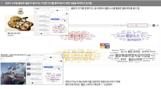 덴마크 정부의 불닭볶음면 리콜 철회를 기념해 선상 파티 컨셉으로 시식 행사를 벌인 당시의 상황을 보여주는 퀘타아이. 키워드와 연관된 다양한 상황 변화를 실시간으로 포착할 수 있다.
