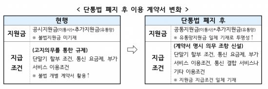방송통신위원회 제공