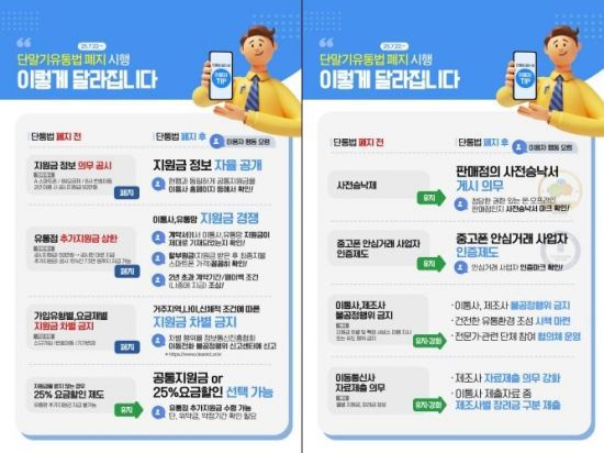 단통법 폐지 전후 달라지는 점. 방송통신위원회 제공