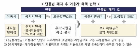방송통신위원회 제공