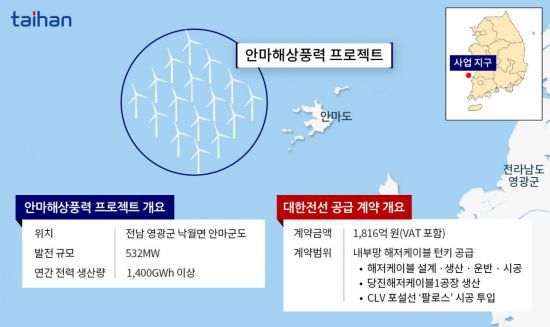 안마해상풍력 프로젝트에 대한 대한전선의 공급 개요. 대한전선