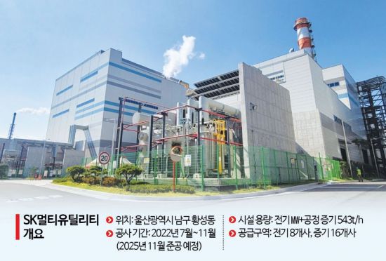 SK멀티유틸리티의 LNG/LPG 복합 열병합 발전소 전경. 강희종기자