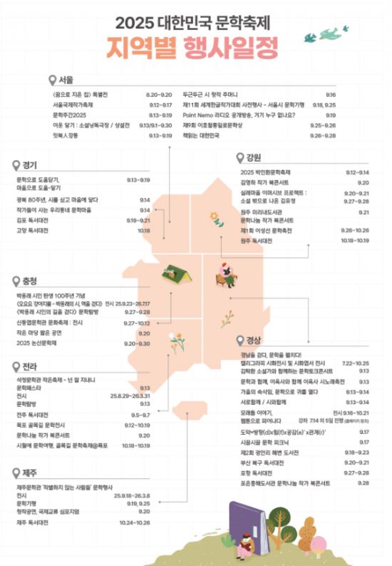 2025 대한민국 문학축제 지역별 행사 안내. 국립한국문학관 제공